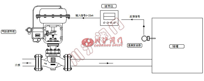 氣動溫度控制系統(tǒng) 工作原理圖