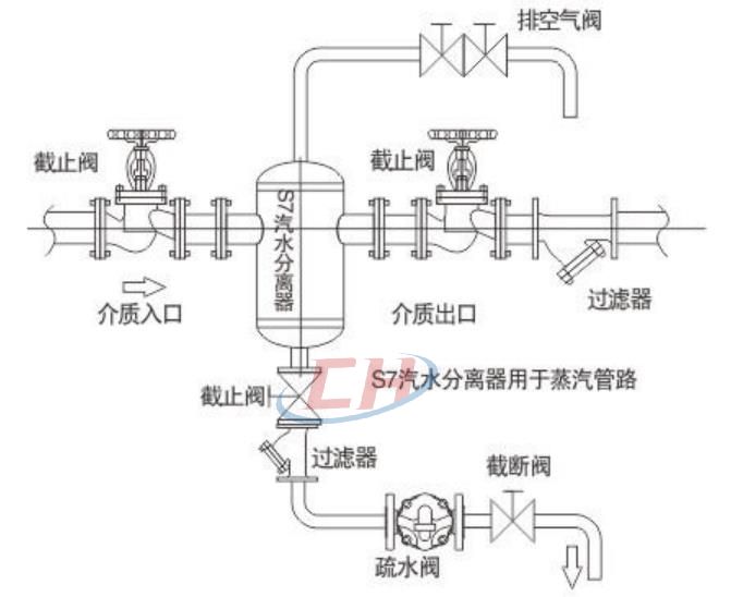 汽水分離器零部件材質