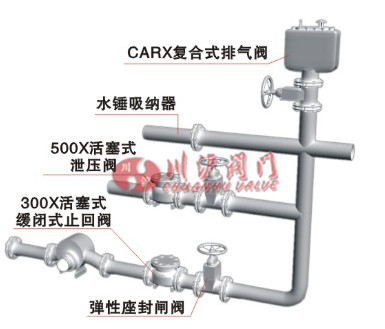 第二代復合式排氣閥安裝示意圖