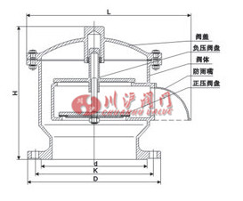 全天候呼吸閥結構圖