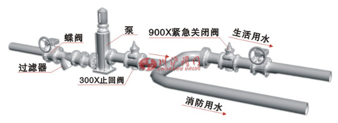 緊急關閉閥安裝示意圖