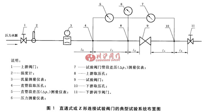 閥門  流量系數和流阻系數試驗方法