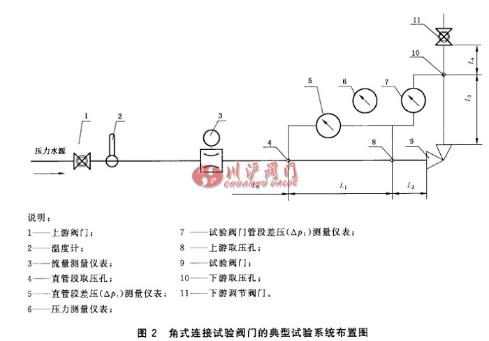 閥門流量系數計算