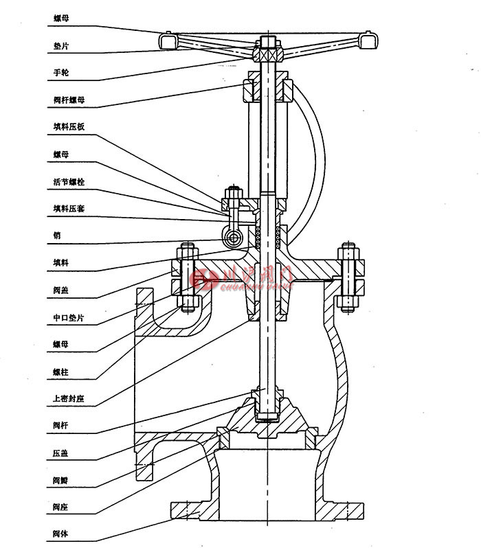 角式截止閥典型結構示意圖