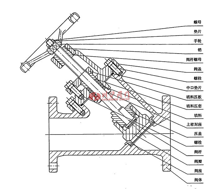 Y型截止閥典型結構示意圖