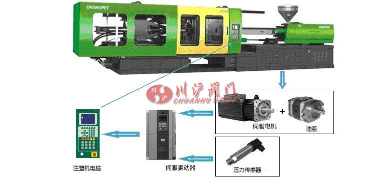 伺服電機(jī)的原理及應(yīng)用