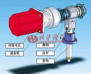 伺服電機(jī)的原理及應(yīng)用