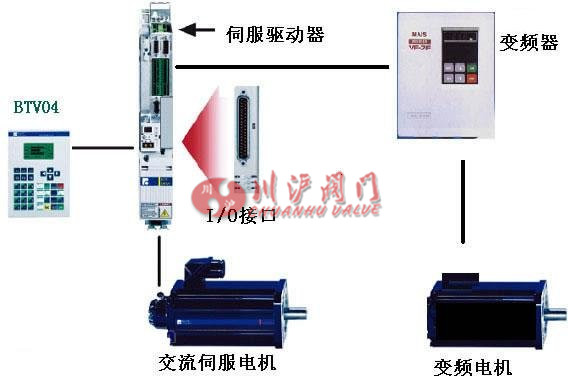 伺服電機(jī)的原理及應(yīng)用